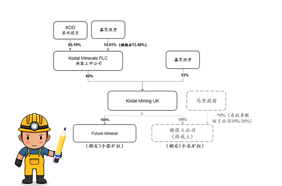 多宝网页版,多宝（中国）获马里Bougouni锂矿控股权 加速推进新能源一体化产业链